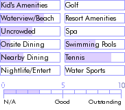 puertorico.guide.accommodations.a.to.z.hotels.parador.villa.antonio