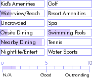 puertorico.guide.accommodations.a.to.z.hotels.parador.villa.del.mar.food