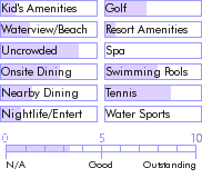 puertorico.guide.accommodations.a.to.z.hotels.parador.vistamar.activities.and.recreation