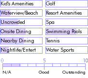 puertorico.guide.accommodations.a.to.z.hotels.pichi.s.hotel.and.convention.center.photos
