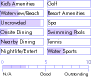 puertorico.guide.accommodations.a.to.z.hotels.posada.porlamar.activities.and.recreation