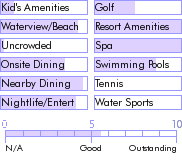 puertorico.guide.accommodations.a.to.z.hotels.radisson.ambassador.plaza.hotel.and.casino.san.juan