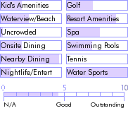 puertorico.guide.accommodations.a.to.z.hotels.regency.hotel