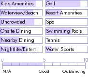 puertorico.guide.accommodations.a.to.z.hotels.rincon.beach.resort.food