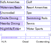 puertorico.guide.accommodations.a.to.z.hotels.san.juan.beach.hotel.nearby