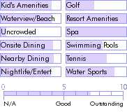 puertorico.guide.accommodations.a.to.z.hotels.the.ritz.carlton.san.juan.hotel.spa.and.casino.nearby