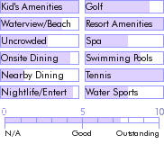 puertorico.guide.accommodations.a.to.z.hotels.the.westin.rio.mar.beach.resort.and.golf.club.food