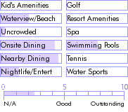 puertorico.guide.accommodations.a.to.z.hotels.tu.casa.boutique.hotel