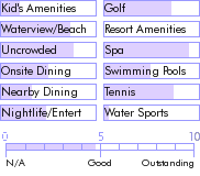 puertorico.guide.accommodations.a.to.z.hotels.villa.montana.beach.resort.activities.and.recreation