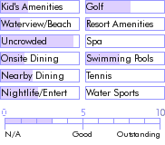 puertorico.guide.accommodations.a.to.z.hotels.villa.parguera.general