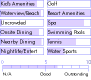puertorico.guide.accommodations.a.to.z.hotels.wyndham.condado.plaza.hotel.and.casino.nearby