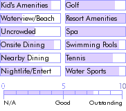 puertorico.guide.accommodations.a.to.z.hotels.wyndham.el.conquistador.resort.and.golden.door.spa.nearby
