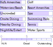 puertorico.guide.accommodations.a.to.z.hotels.wyndham.el.san.juan.hotel.and.casino.nearby