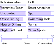 saba.guide.accommodations.a.to.z.hotels.juliana.s.hotel.general