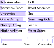 saba.guide.accommodations.a.to.z.hotels.queen.s.garden.resort.general
