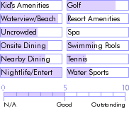 stkitts.guide.accommodations.a.to.z.hotels.bird.rock.beach.hotel.general