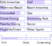 stkitts.guide.accommodations.a.to.z.hotels.fairview.inn.photos