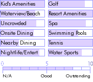 stkitts.guide.accommodations.a.to.z.hotels.four.seasons.nevis.photos