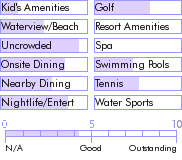 stkitts.guide.accommodations.a.to.z.hotels.montpelier.plantation.inn.activities.and.recreation