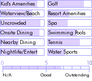 stkitts.guide.accommodations.a.to.z.hotels.nisbet.plantation.beach.club.nearby