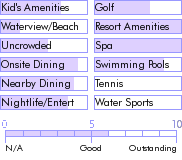 stkitts.guide.accommodations.a.to.z.hotels.ocean.terrace.inn.nearby