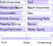 stkitts.guide.accommodations.a.to.z.hotels.ottley.s.plantation.inn.activities.and.recreation