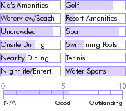 stkitts.guide.accommodations.a.to.z.hotels.oualie.beach.resort.photos
