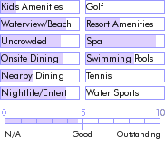 stkitts.guide.accommodations.a.to.z.hotels.pinney.s.beach.hotel.photos