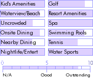 stkitts.guide.accommodations.a.to.z.hotels.st.kitts.marriott.resort.and.the.royal.beach.casino