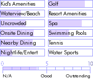 stkitts.guide.accommodations.a.to.z.hotels.the.angelus.resort.and.spa