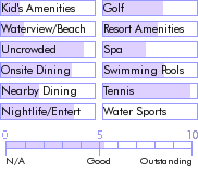 stkitts.guide.accommodations.a.to.z.hotels.the.hermitage.plantation.inn.general