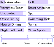 stkitts.guide.accommodations.a.to.z.hotels.the.mount.nevis.hotel.and.beach.club.food