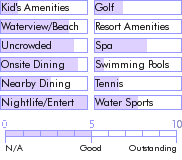 stlucia.guide.accommodations.a.to.z.hotels.anse.chastanet.resort.photos