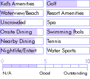 stlucia.guide.accommodations.a.to.z.hotels.bay.gardens.hotel.food