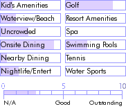 stlucia.guide.accommodations.a.to.z.hotels.cara.suites.castries.general