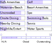 stlucia.guide.accommodations.a.to.z.hotels.caribbean.jewel.beach.resort.activities.and.recreation