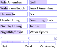 stlucia.guide.accommodations.a.to.z.hotels.coco.kreole