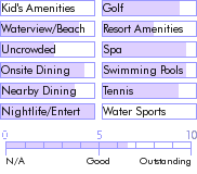 stlucia.guide.accommodations.a.to.z.hotels.east.winds.inn.nearby
