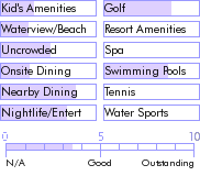 stlucia.guide.accommodations.a.to.z.hotels.glencastle.resort.general