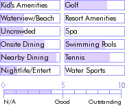 stlucia.guide.accommodations.a.to.z.hotels.harmony.suites.general