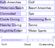 stlucia.guide.accommodations.a.to.z.hotels.hummingbird.beach.resort.activities.and.recreation