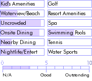 stlucia.guide.accommodations.a.to.z.hotels.juliette.s.lodge.photos
