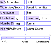 stlucia.guide.accommodations.a.to.z.hotels.la.dauphine.estate.nearby