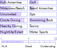 stlucia.guide.accommodations.a.to.z.hotels.ladera.resort.nearby