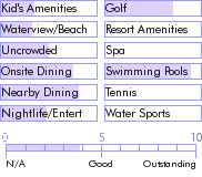 stlucia.guide.accommodations.a.to.z.hotels.marlin.quay