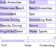 stlucia.guide.accommodations.a.to.z.hotels.rainbow.hotel.photos