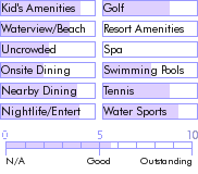 stlucia.guide.accommodations.a.to.z.hotels.rex.resorts.papillon.st.lucia.nearby