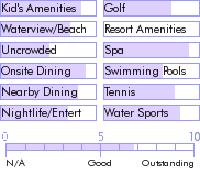 stlucia.guide.accommodations.a.to.z.hotels.rex.resorts.royal.photos