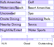 stlucia.guide.accommodations.a.to.z.hotels.rex.resorts.st.lucian.activities.and.recreation