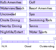 stlucia.guide.accommodations.a.to.z.hotels.royal.st.lucian.food